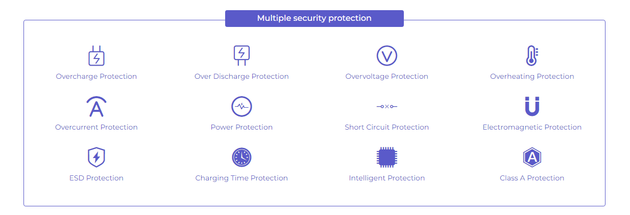 Multiple security protection